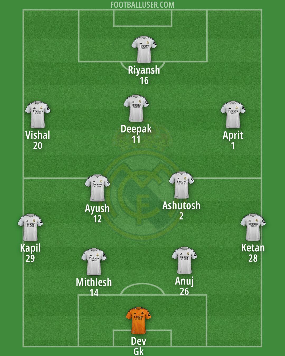 Real Madrid Formation 2025