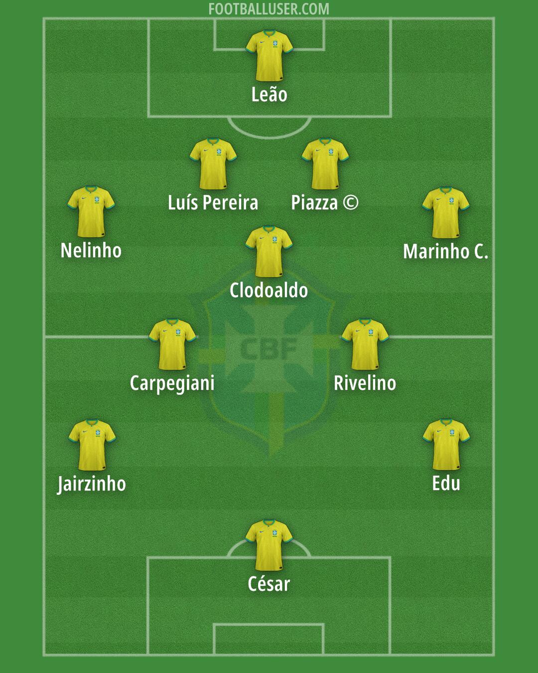 Brazil Formation 2025