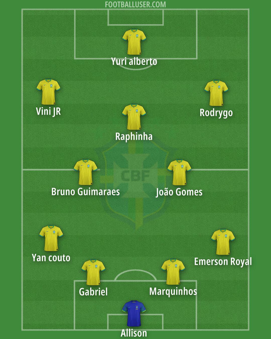 Brazil Formation 2025
