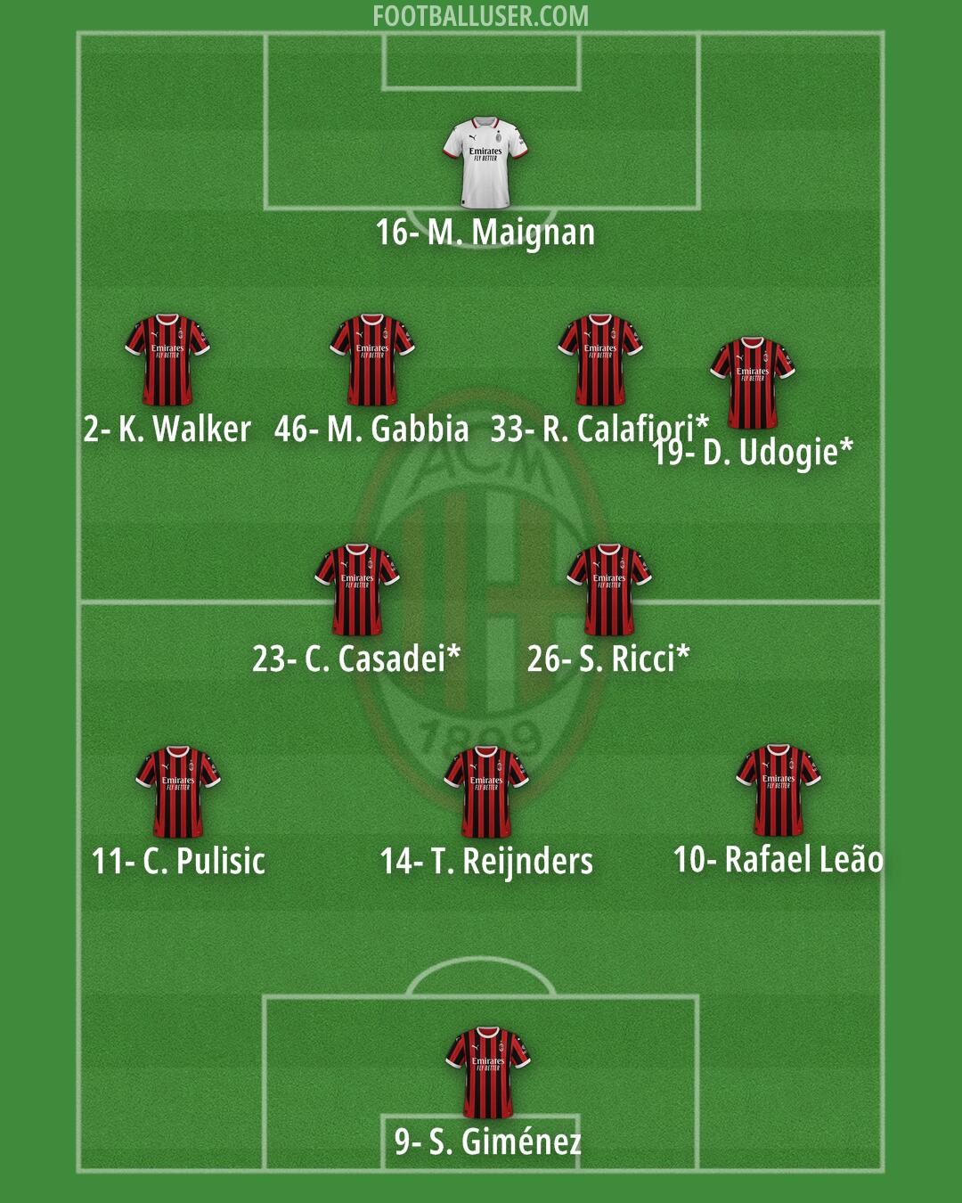 Milan Formation 2025