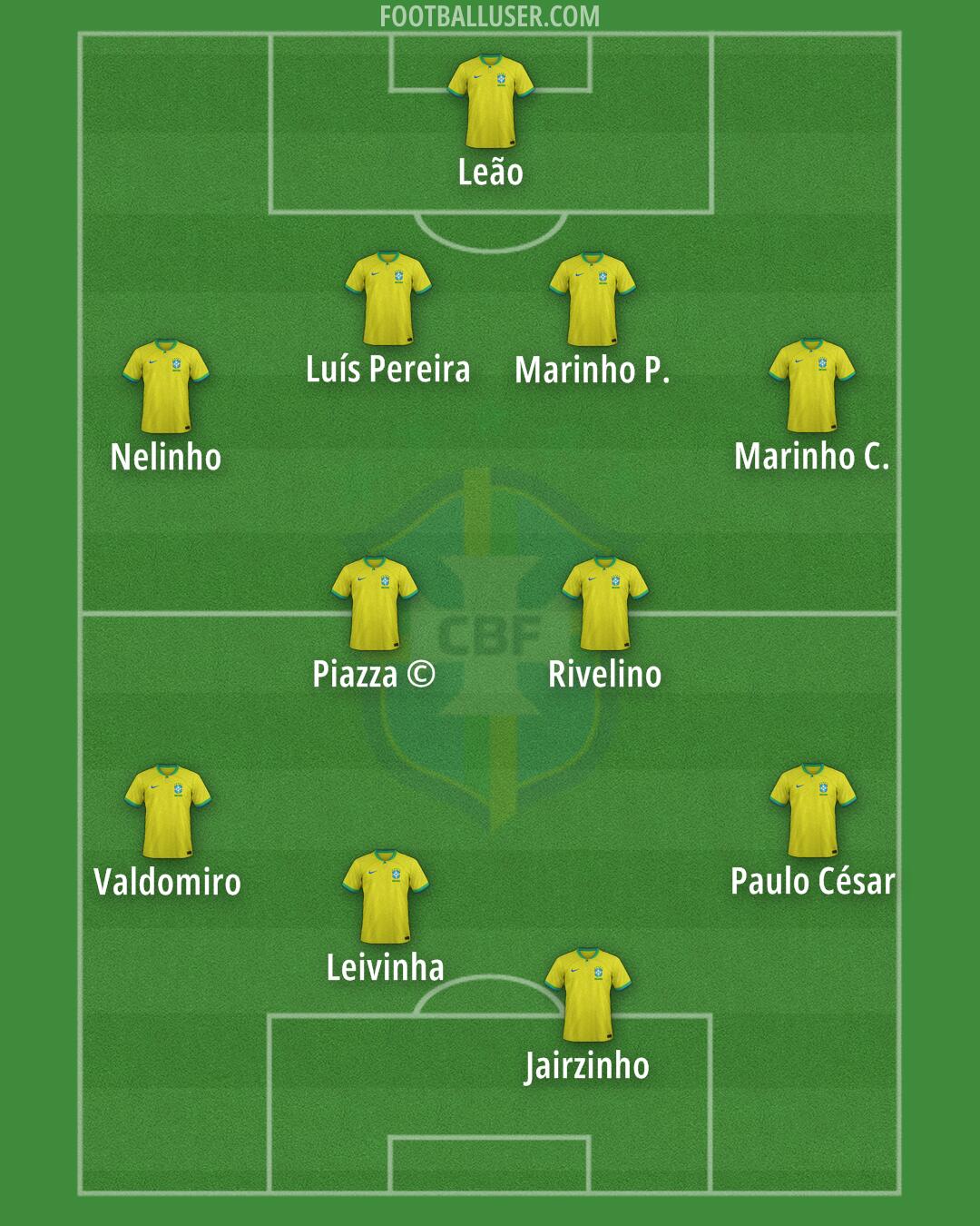 Brazil Formation 2025