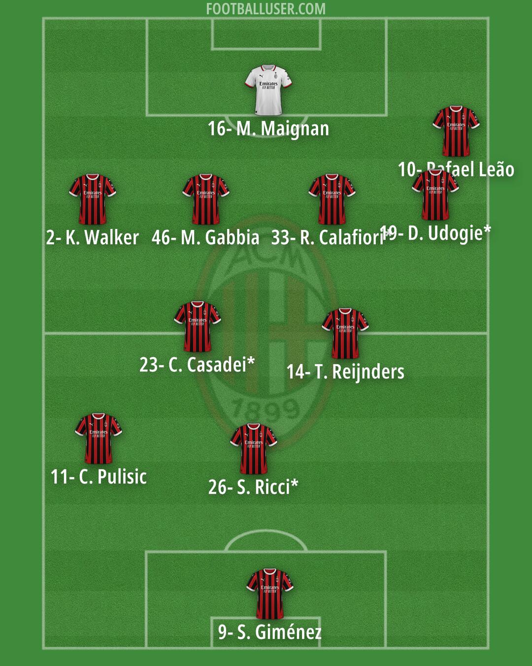 Milan Formation 2025
