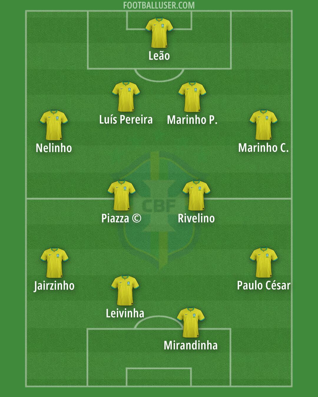 Brazil Formation 2025