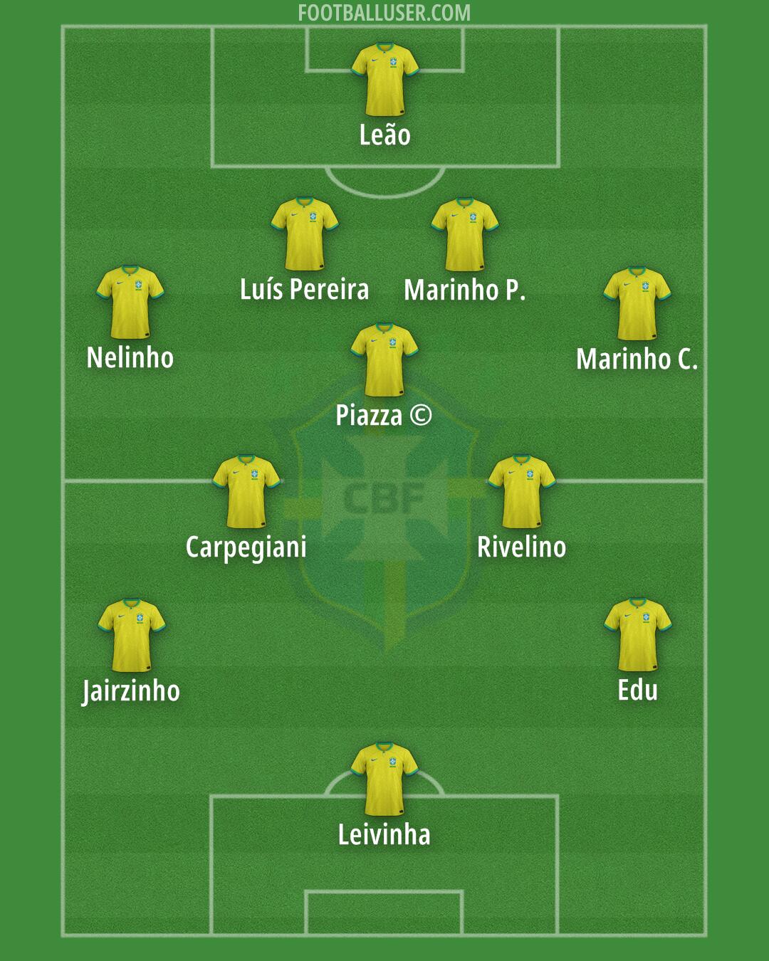 Brazil Formation 2025