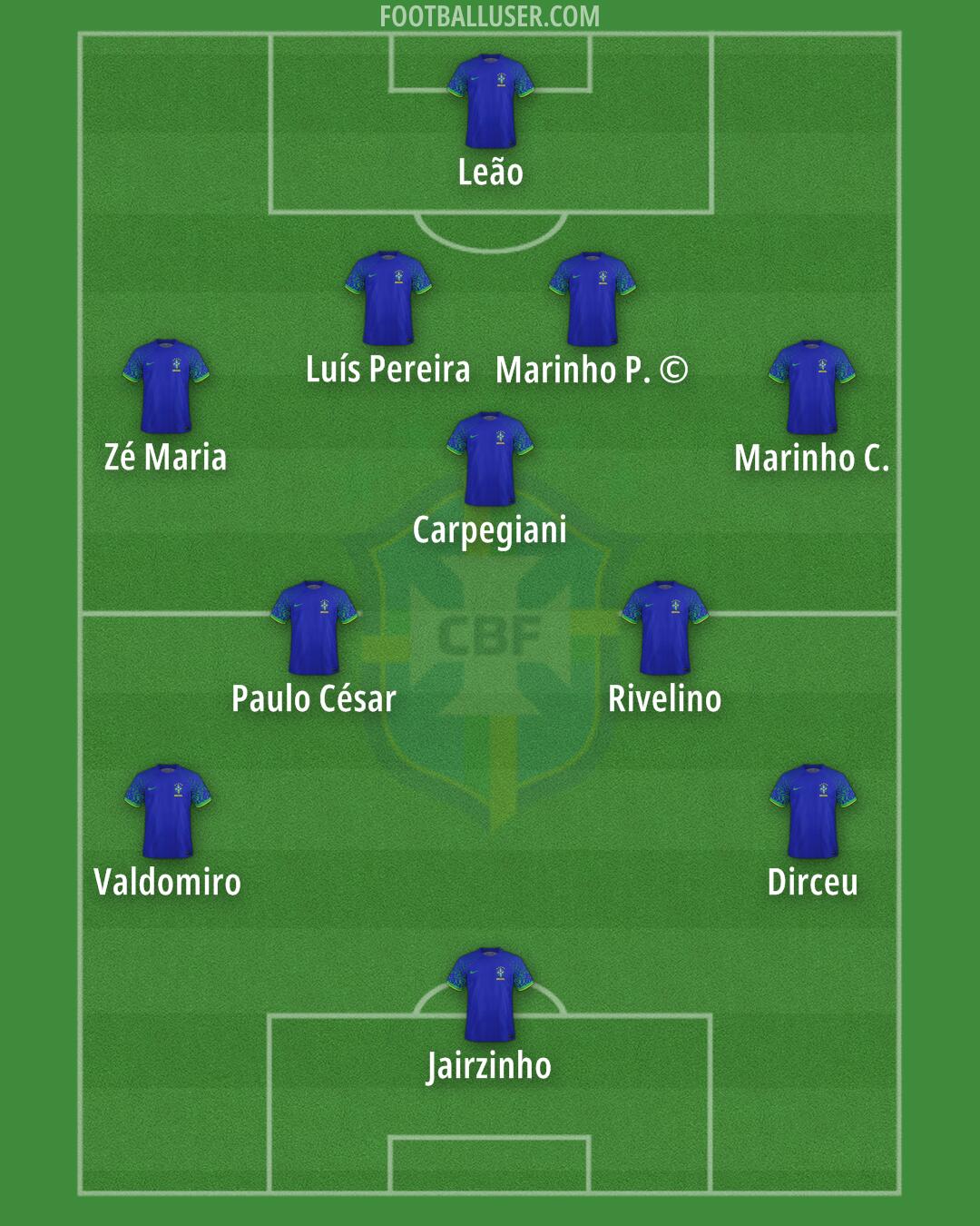 Brazil Formation 2025