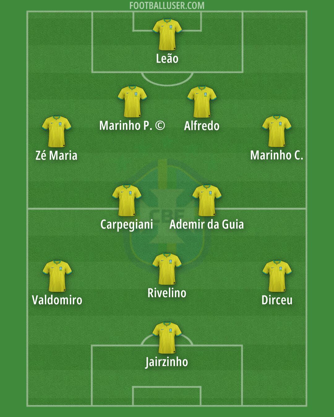 Brazil Formation 2025
