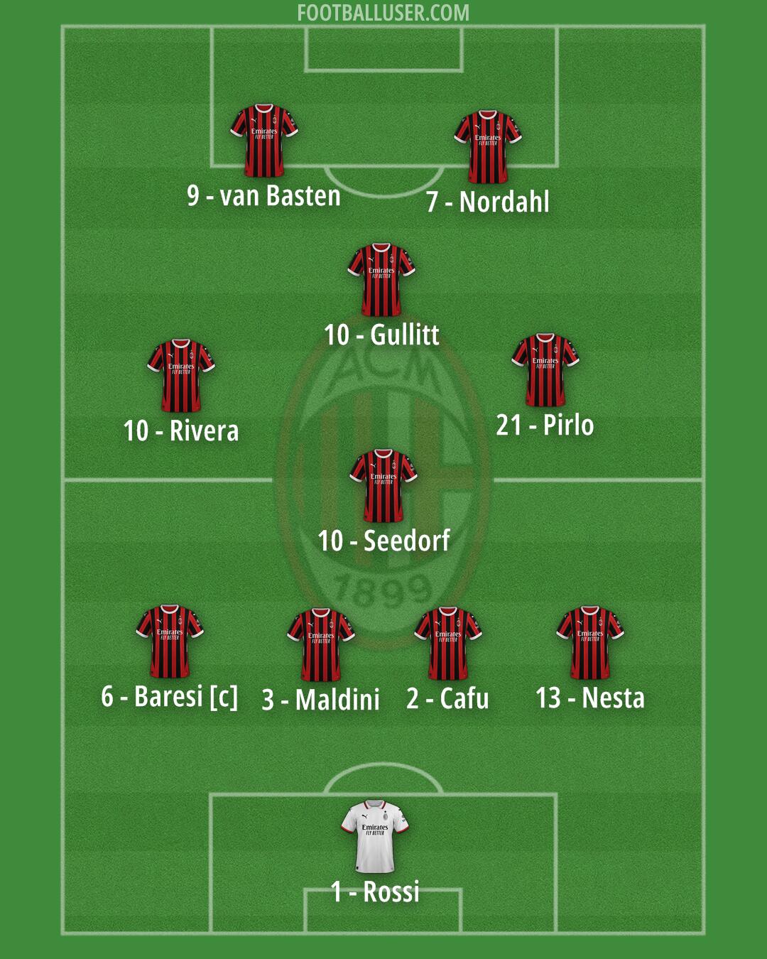 Milan Formation 2025