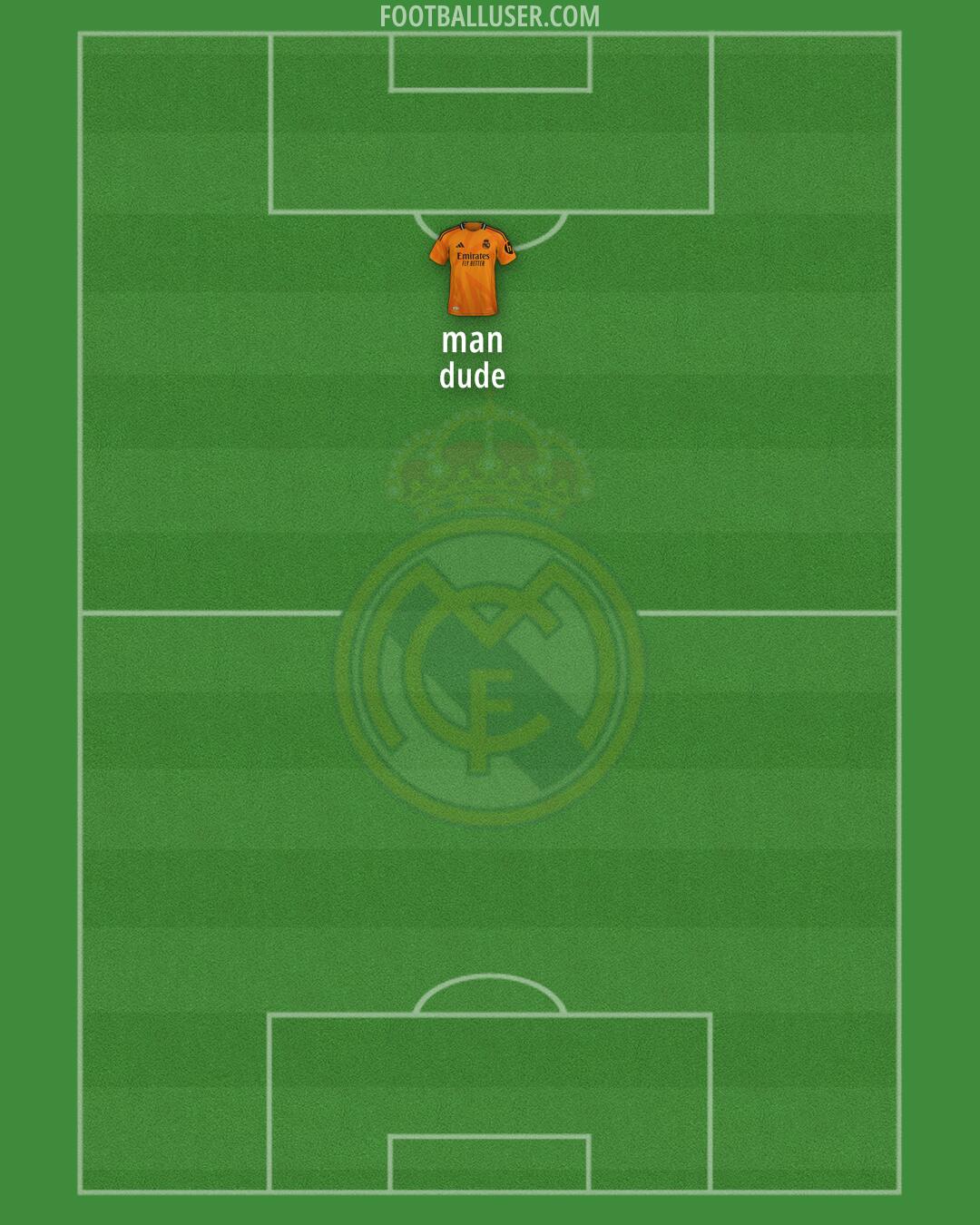 Real Madrid Formation 2025
