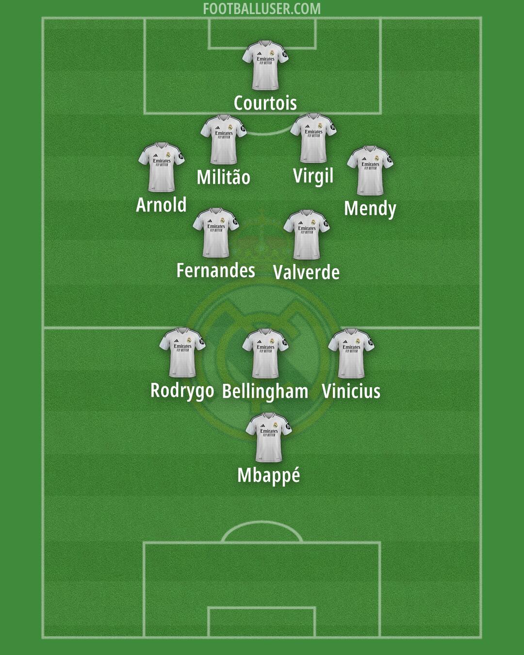 Real Madrid Formation 2025