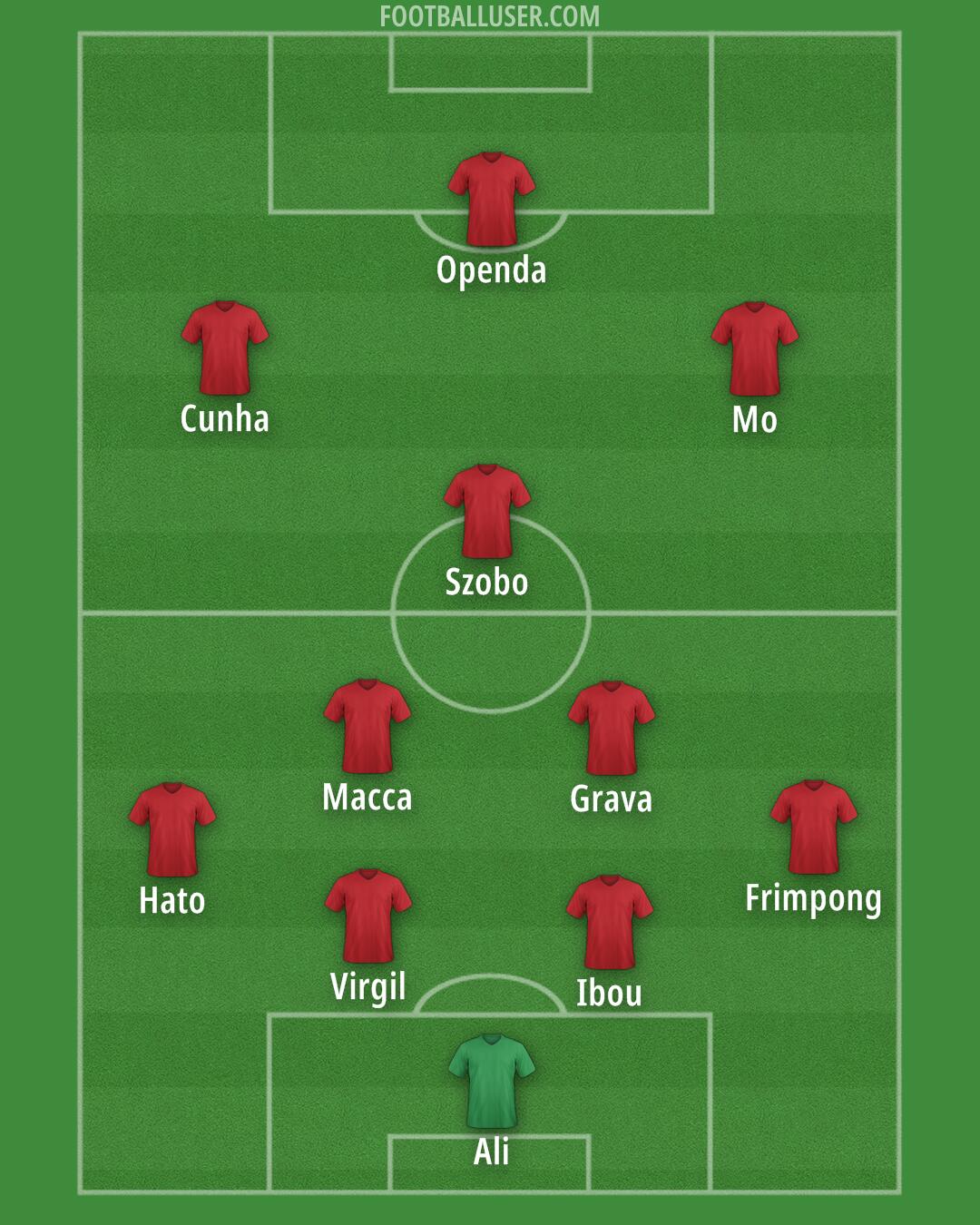 Liverpool Formation 2025