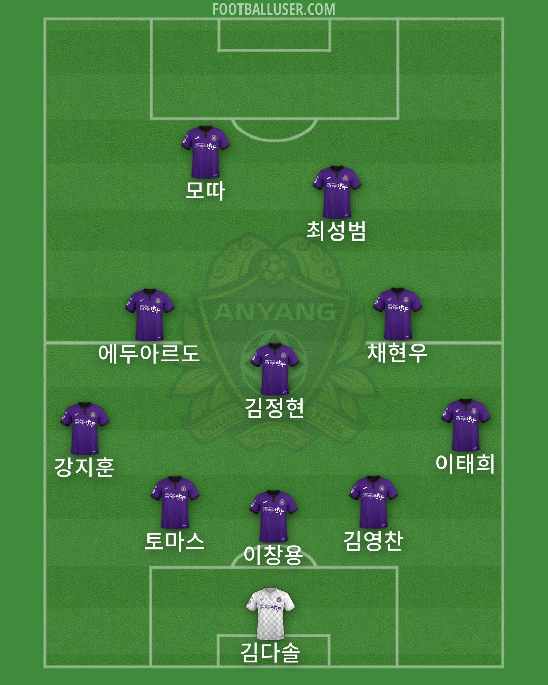 Anyang Formation 2025