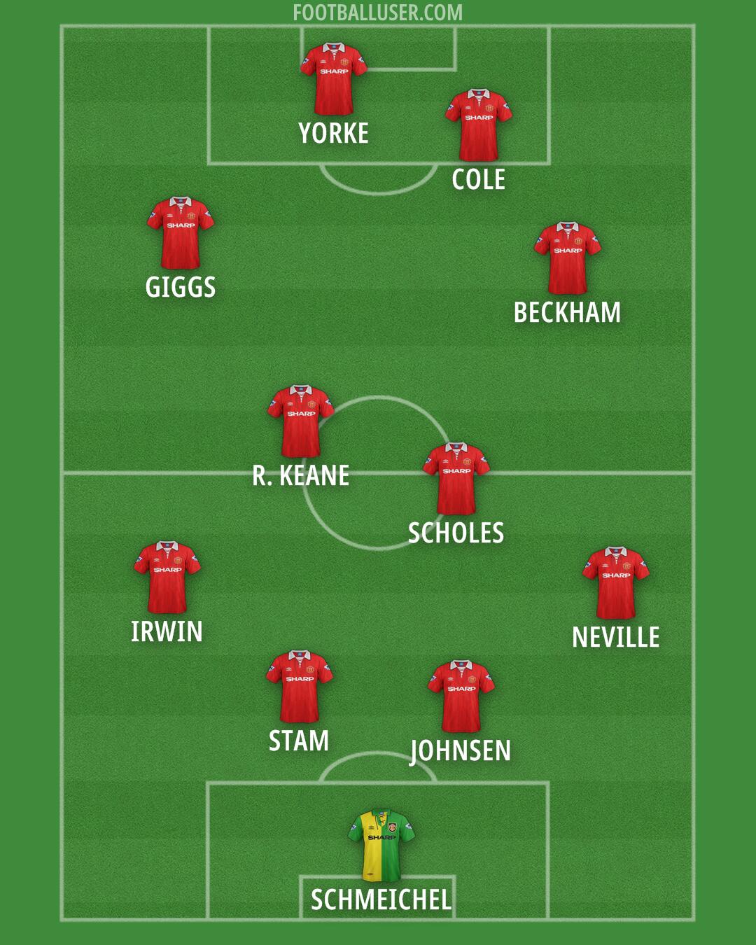 Man Utd Formation 2025