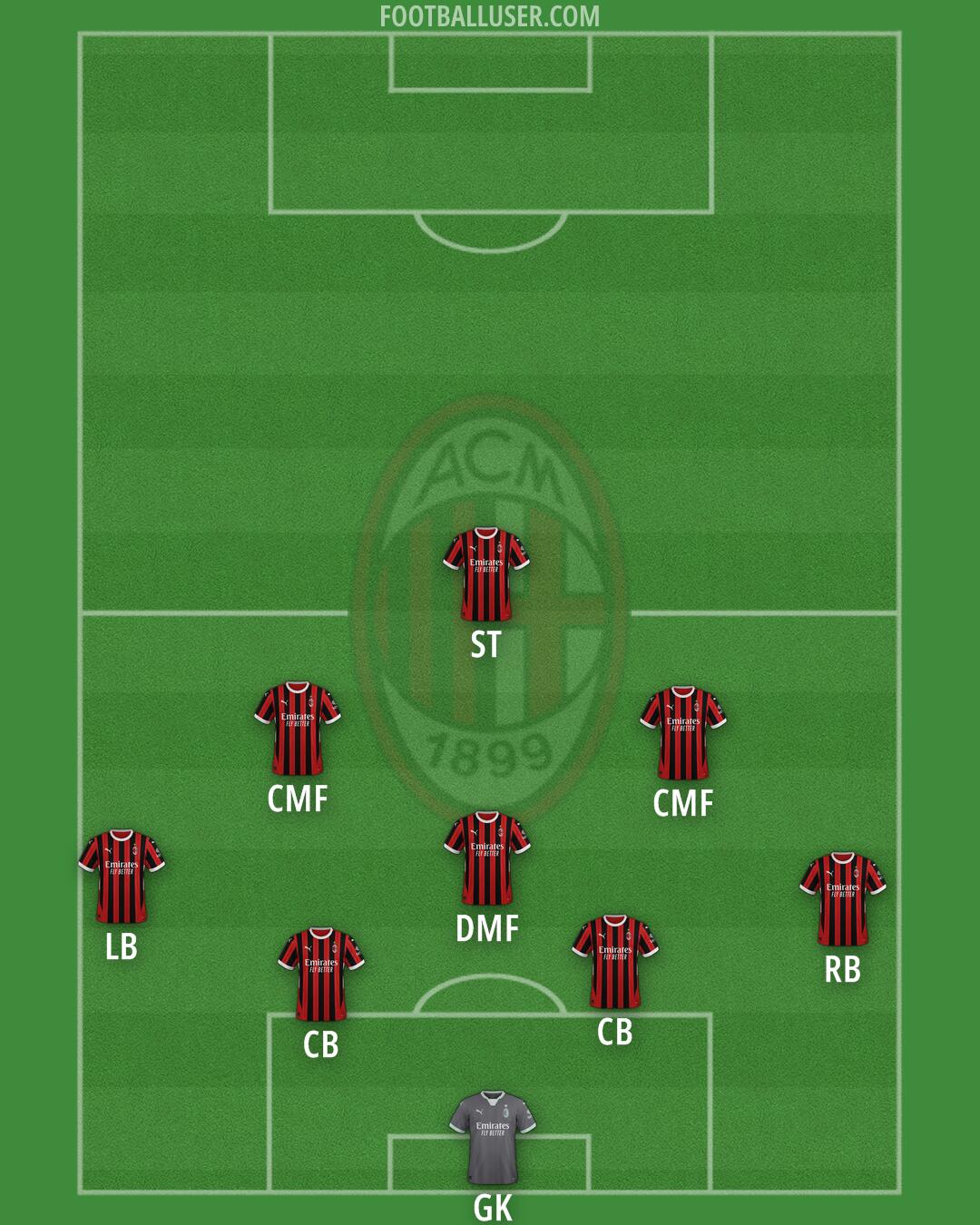 Milan Formation 2025
