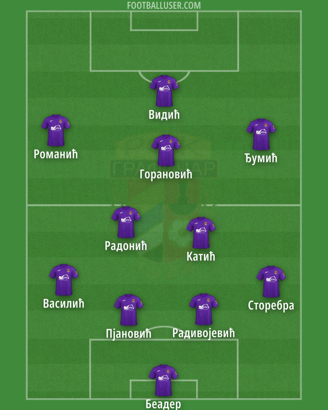 Graficar Formation 2025
