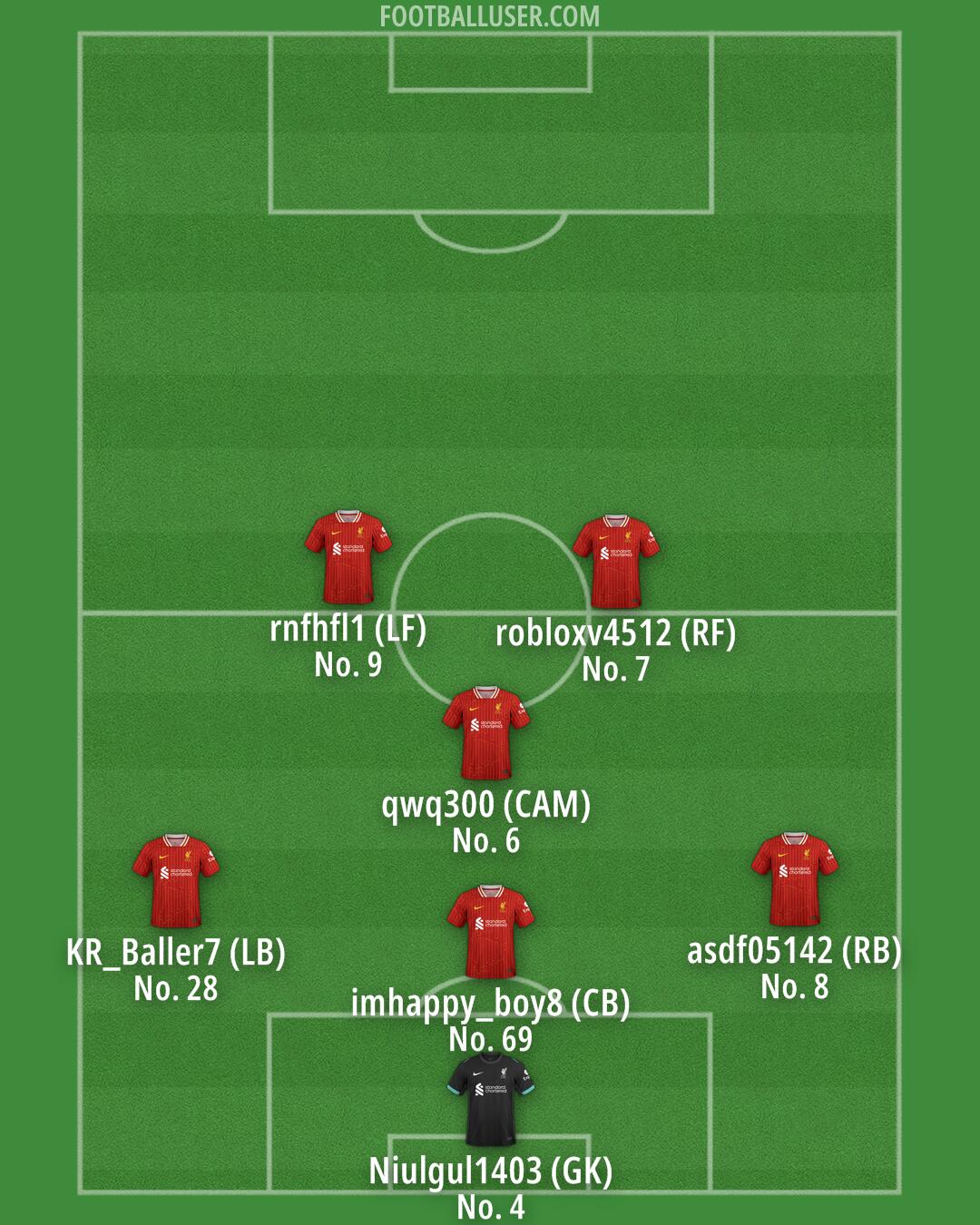 Liverpool Formation 2025