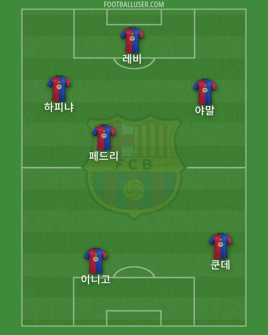 Barcelona Formation 2025