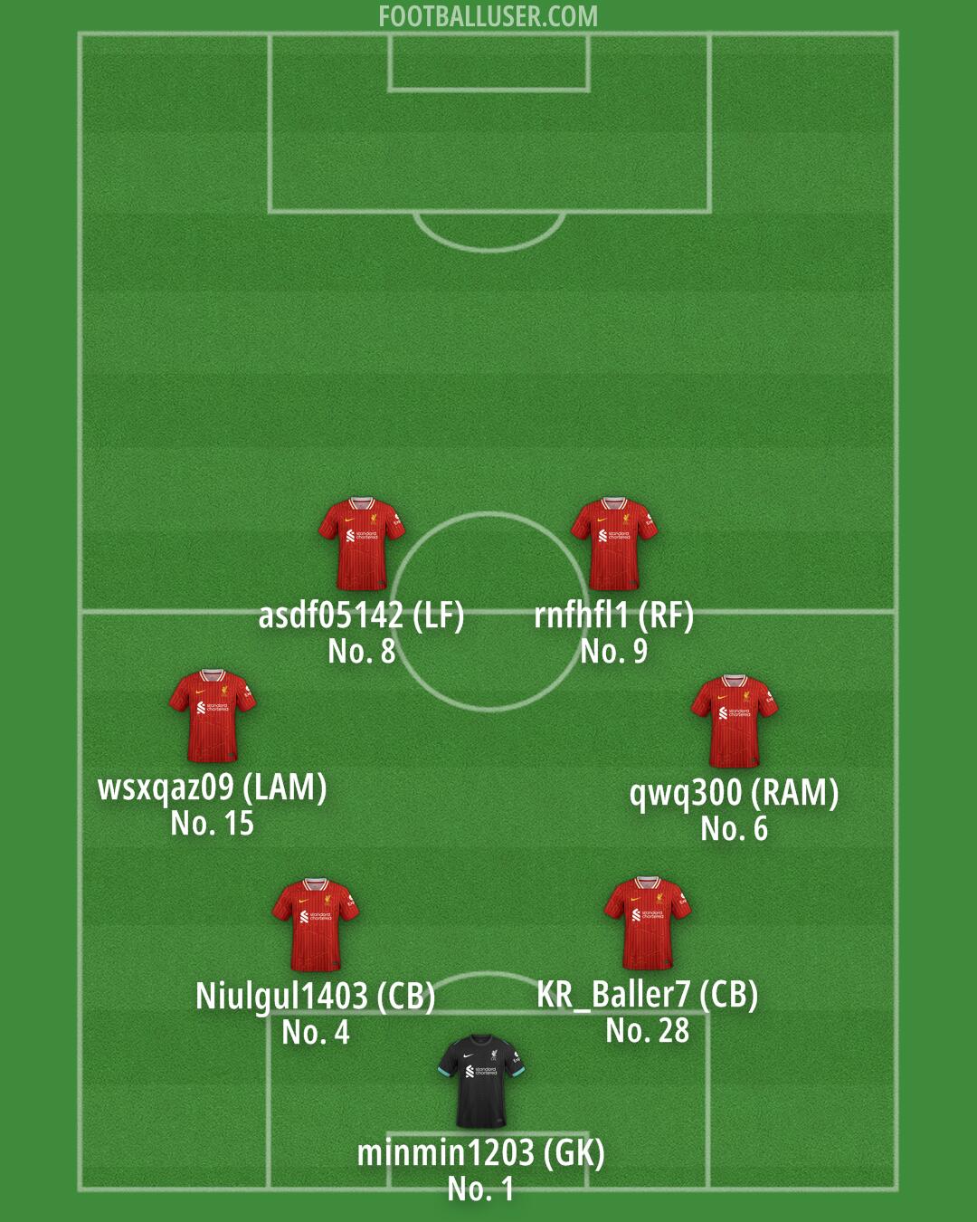 Liverpool Formation 2025
