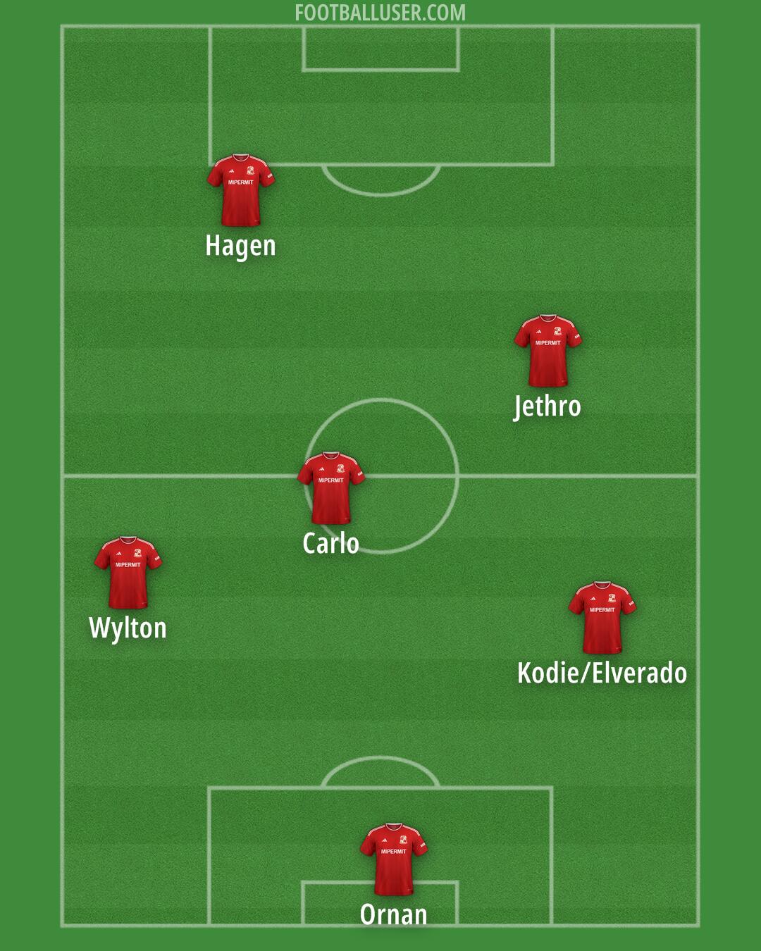 Swindon Formation 2025