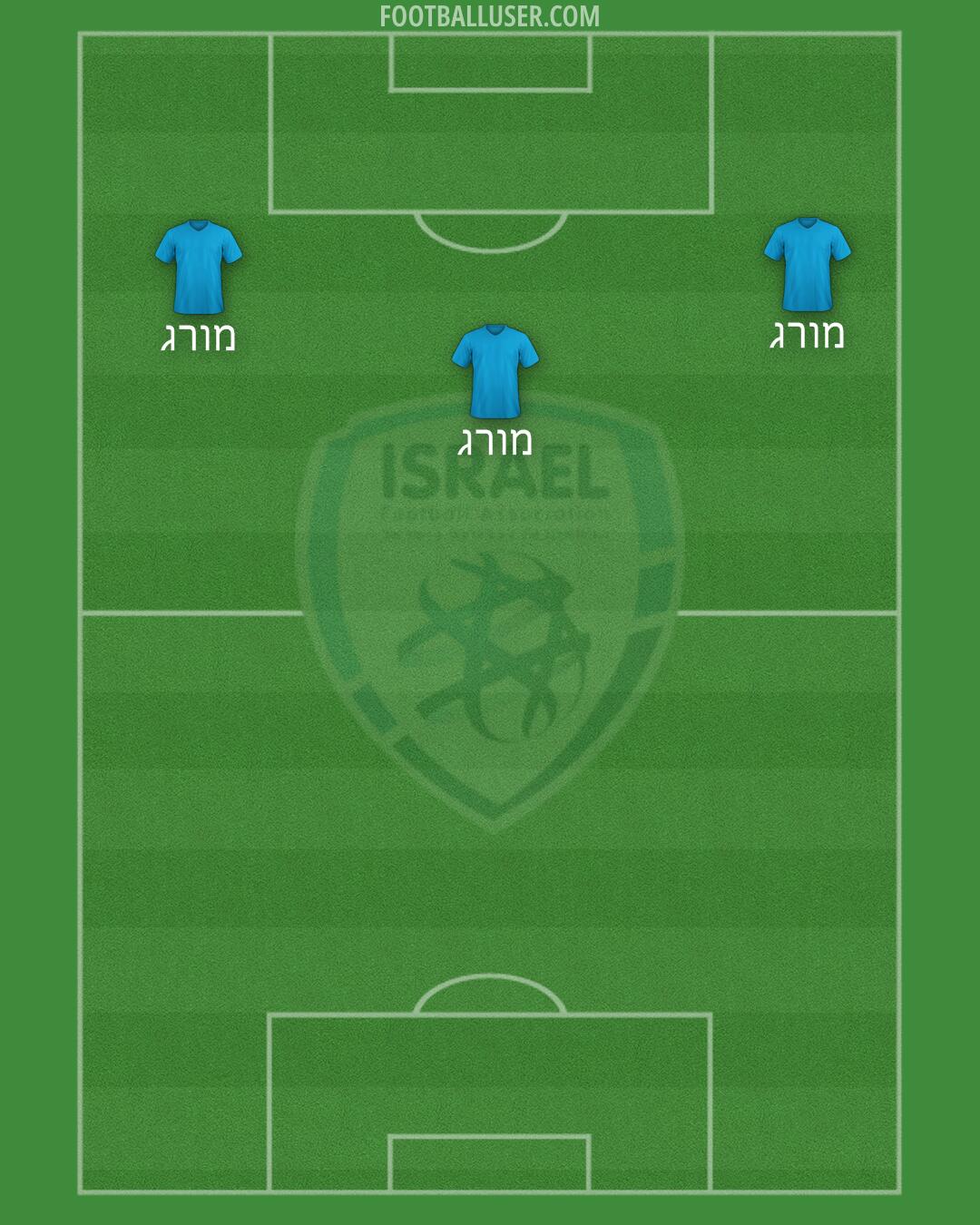 Israel Formation 2025