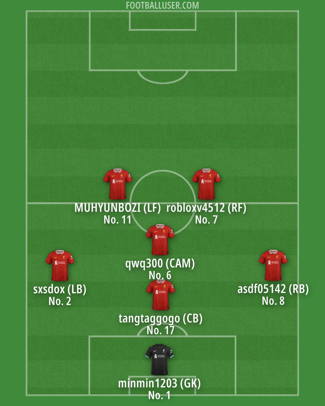 Liverpool Formation 2025