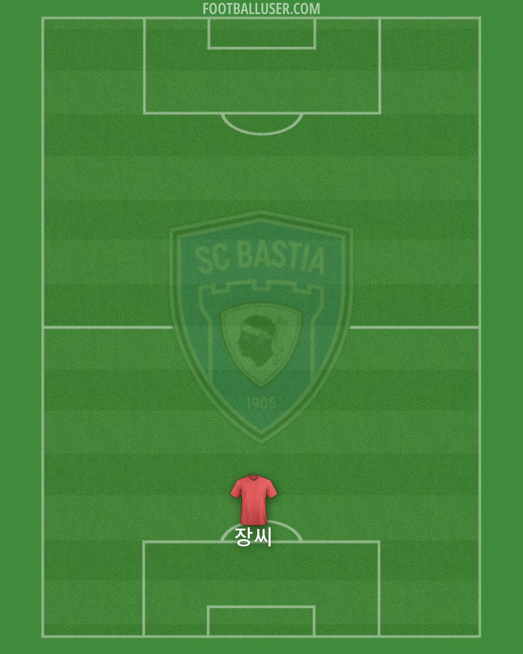 Bastia Formation 2025