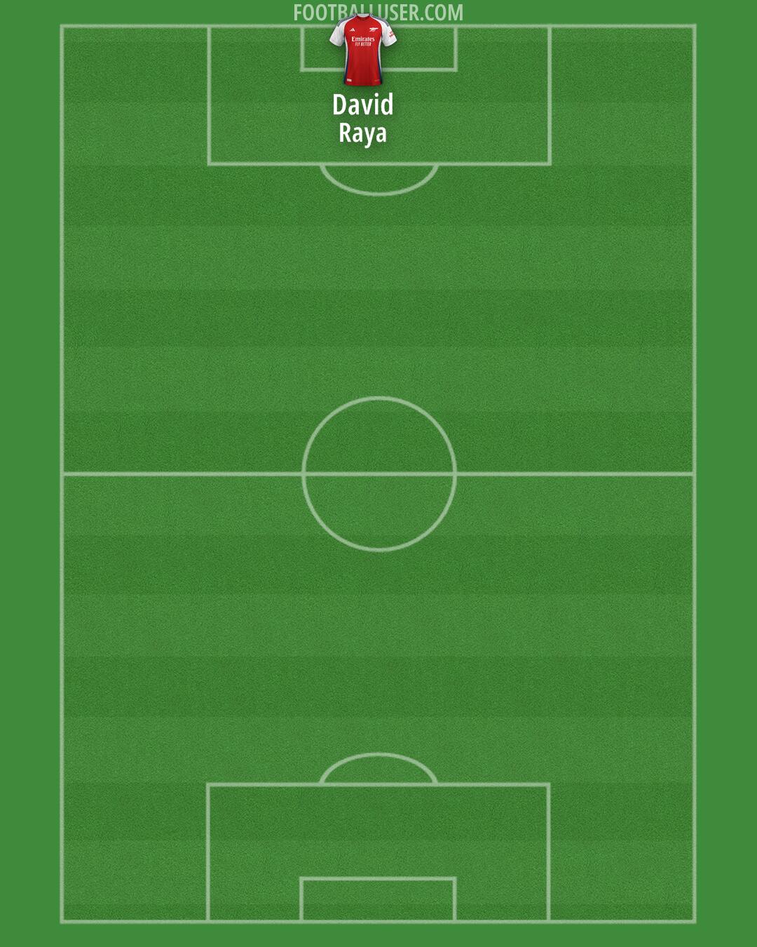 Arsenal Formation 2025