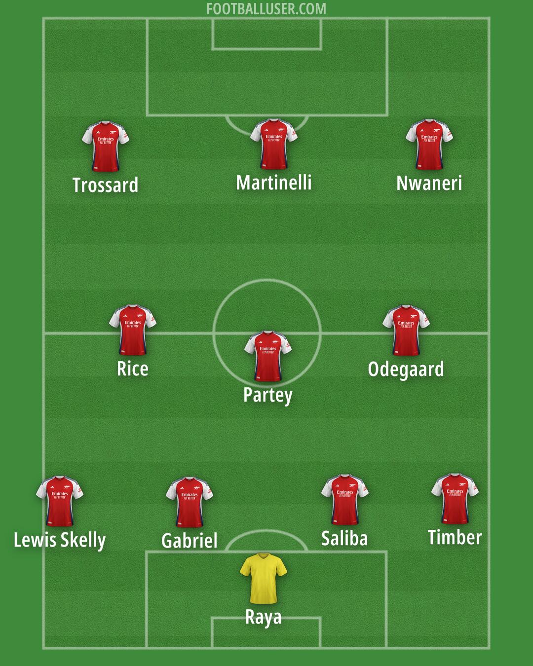 Arsenal Formation 2025