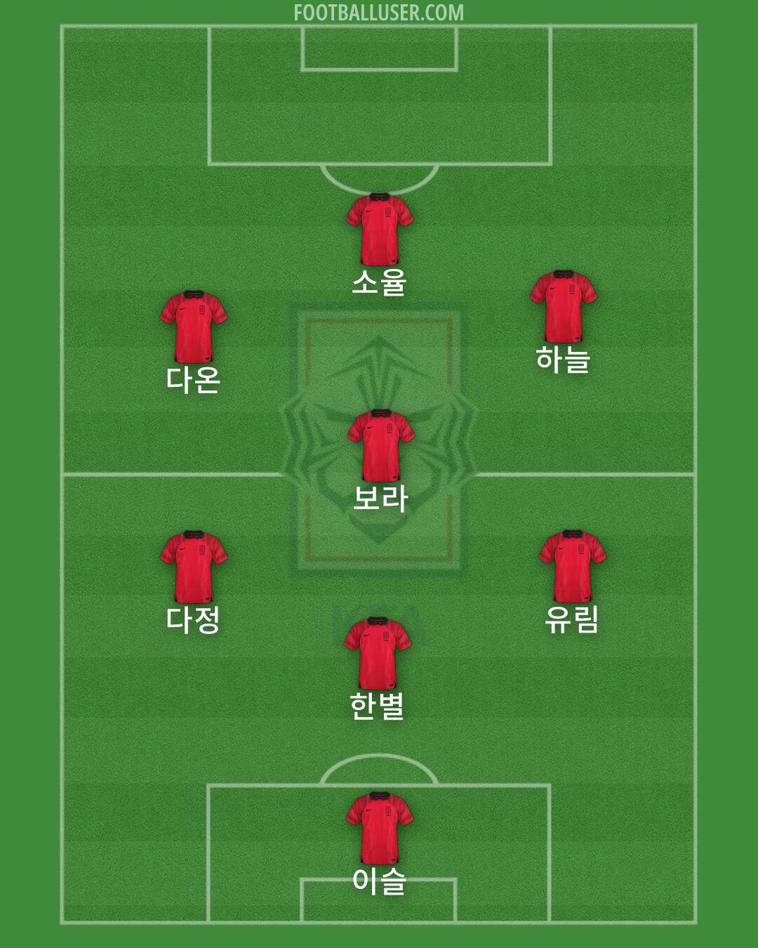 South Korea Formation 2025