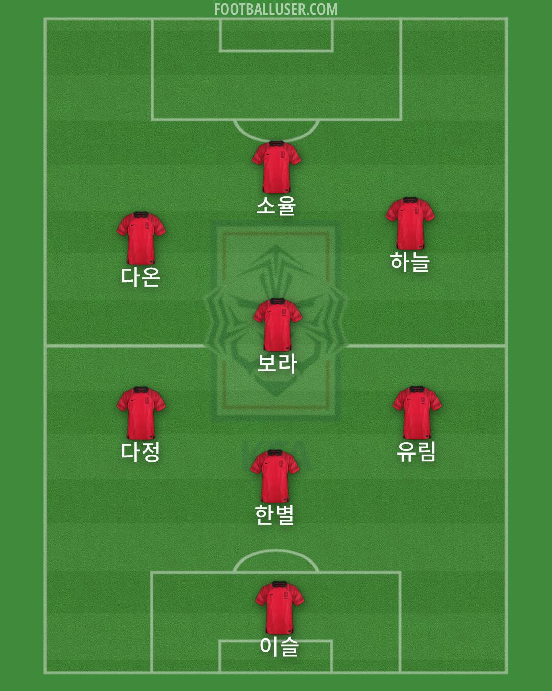 South Korea Formation 2025