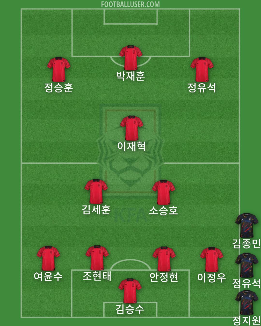 South Korea Formation 2025
