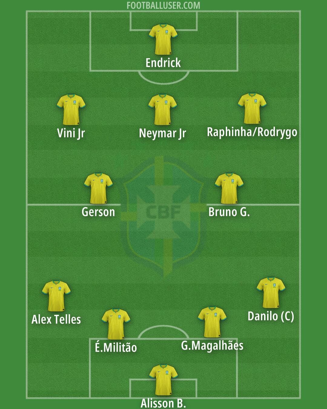 Brazil Formation 2025