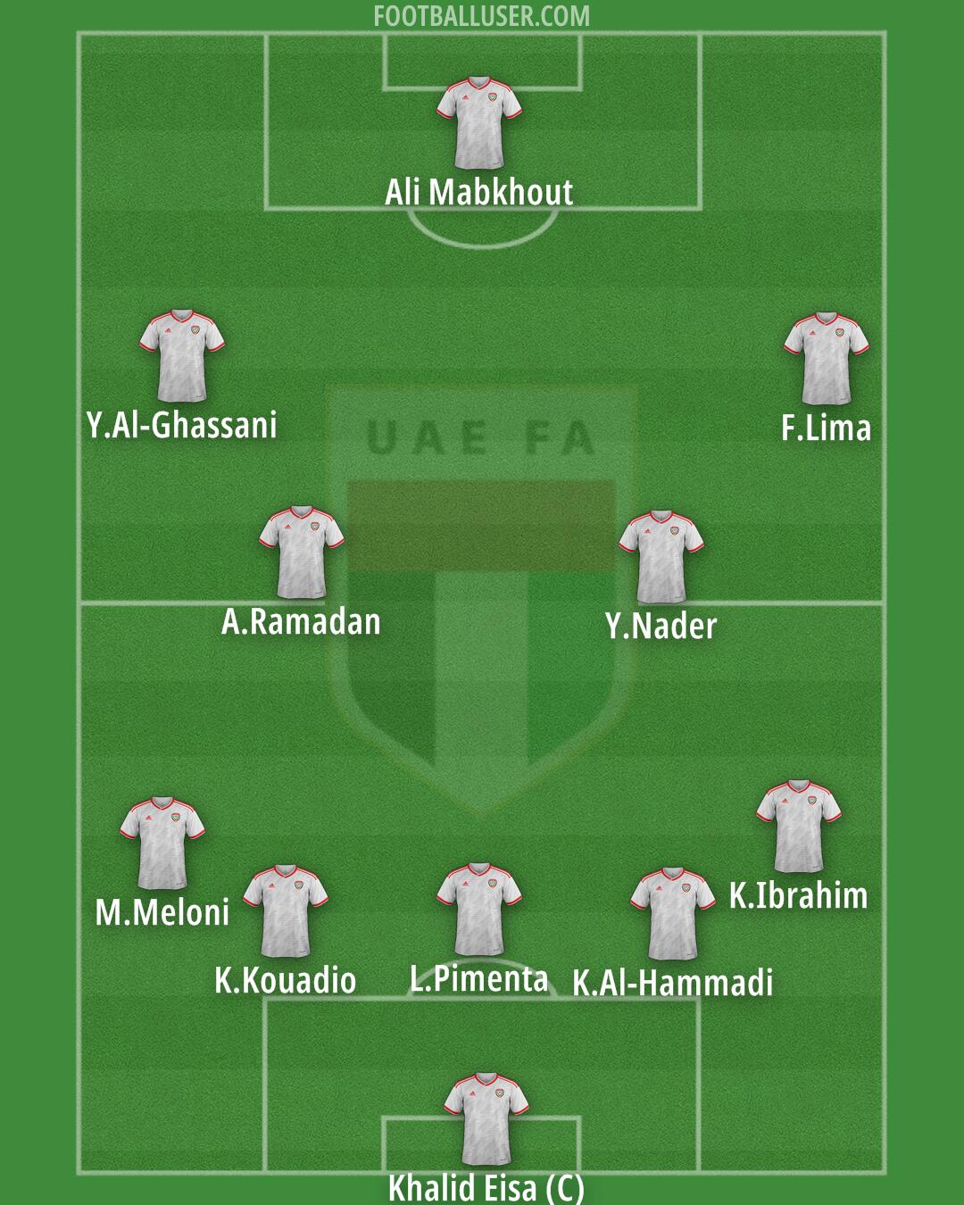 United Arab Emirates Formation 2025