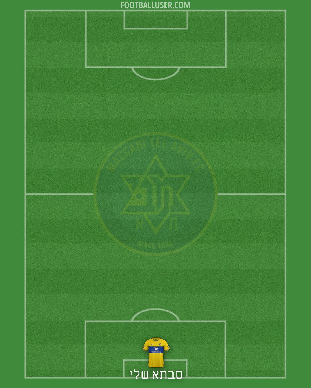 Maccabi Tel-Aviv Formation 2025
