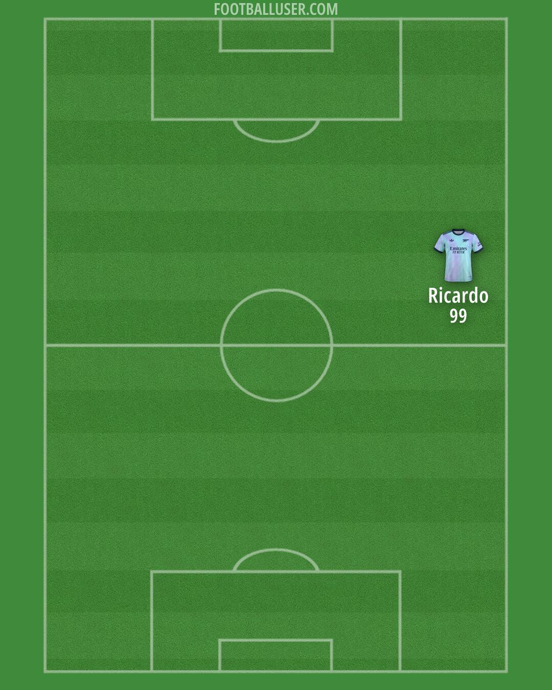 Arsenal Formation 2025