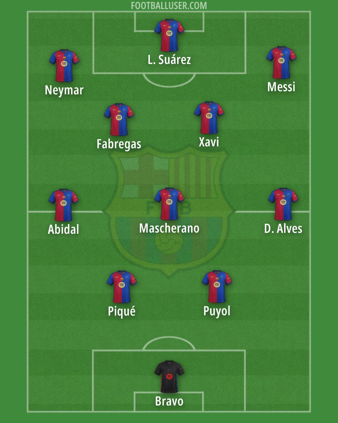Barcelona Formation 2025