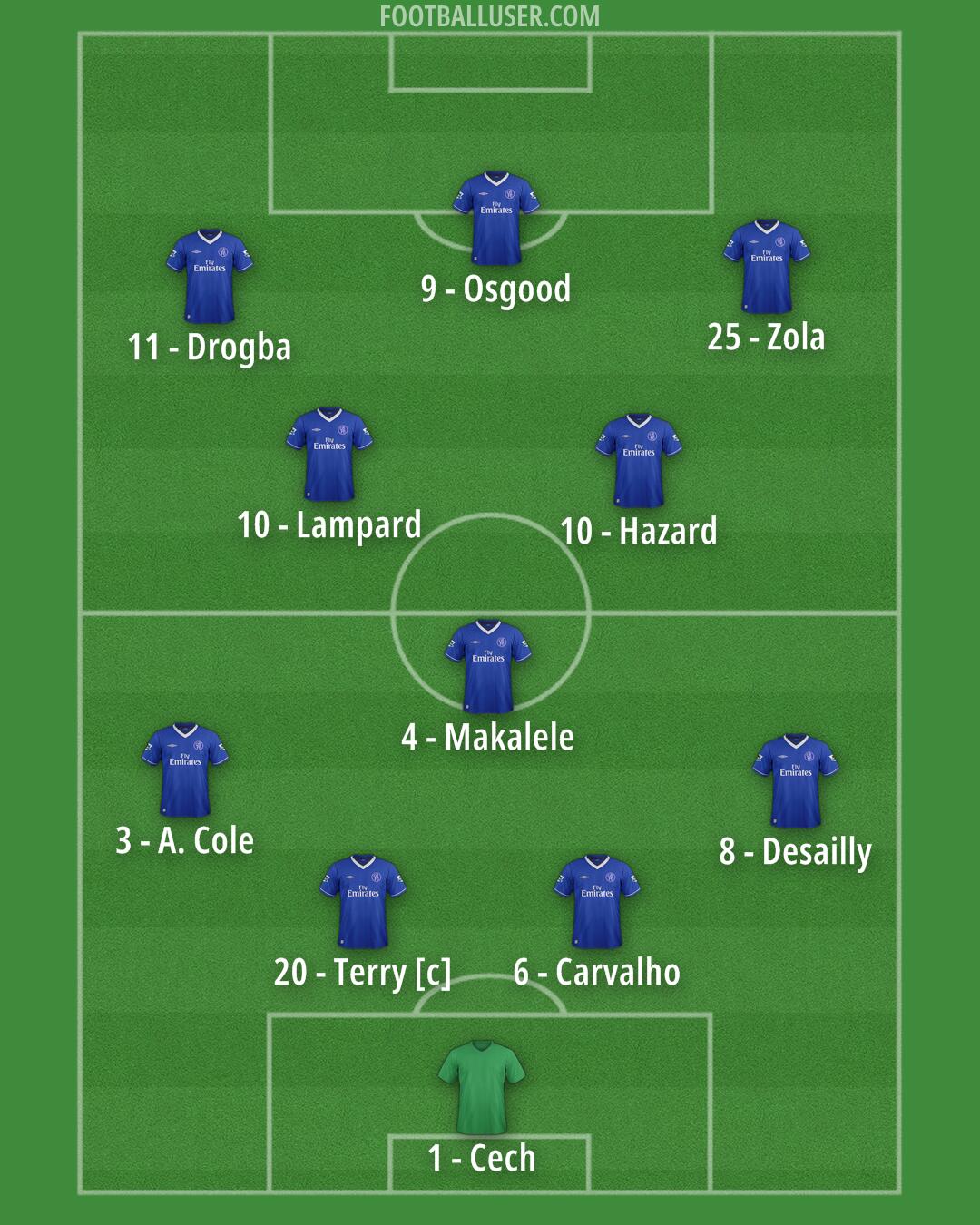 Chelsea Formation 2025
