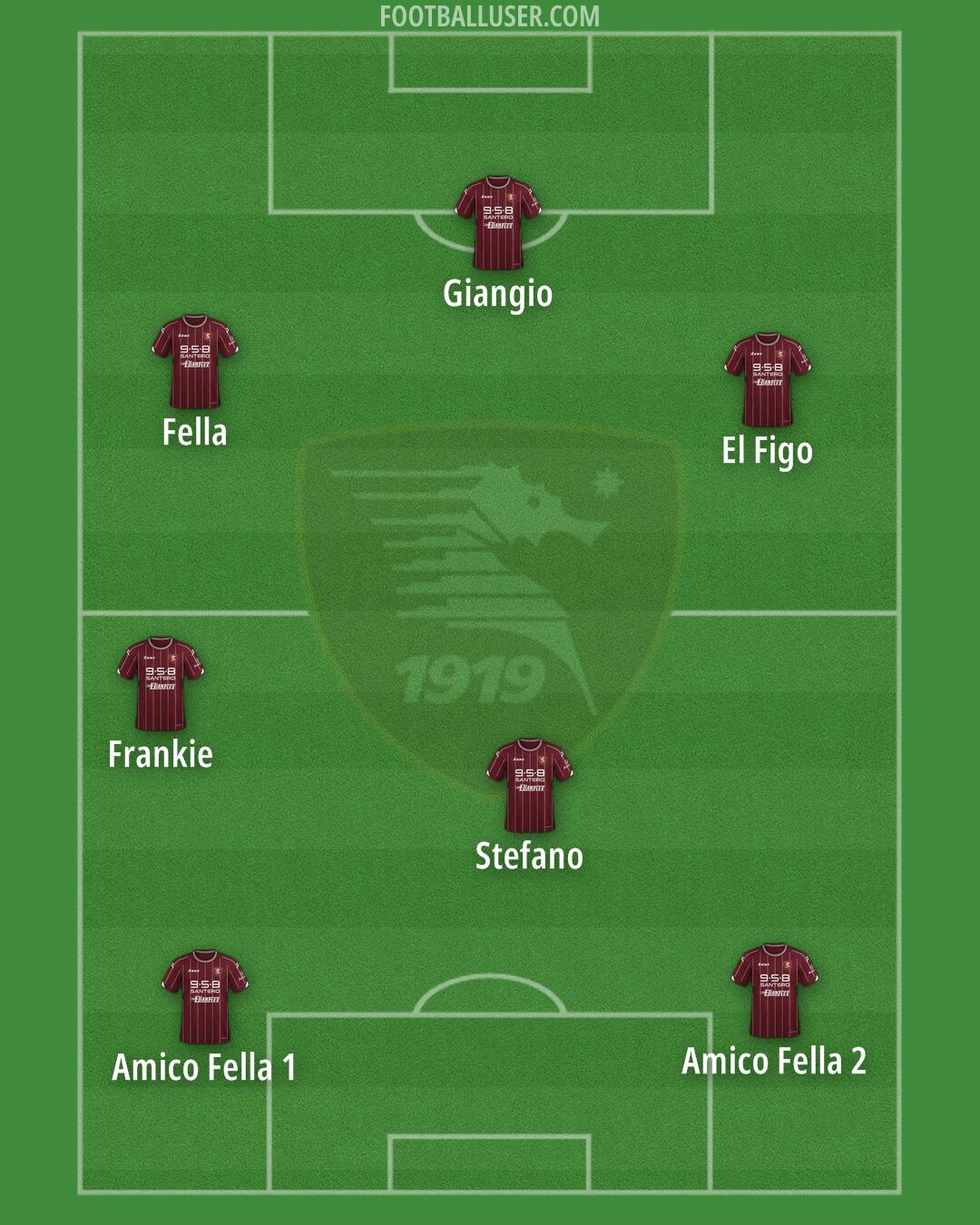 Salernitana Formation 2025