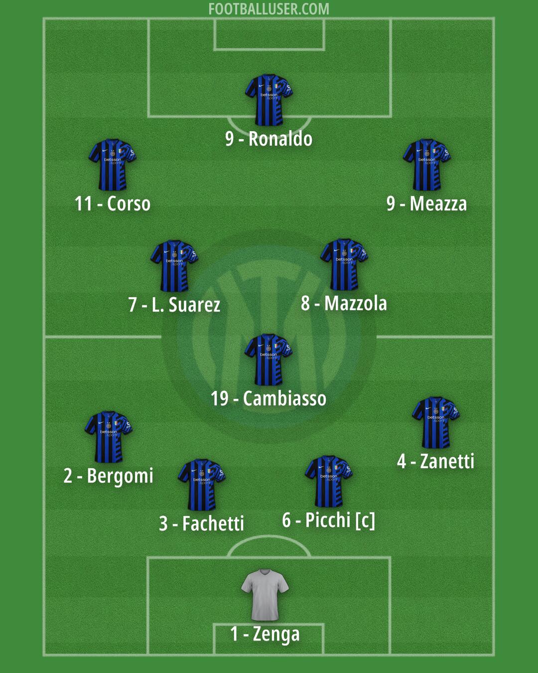 Inter Formation 2025