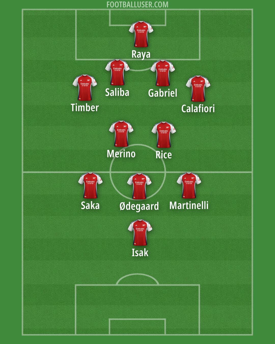 Arsenal Formation 2025