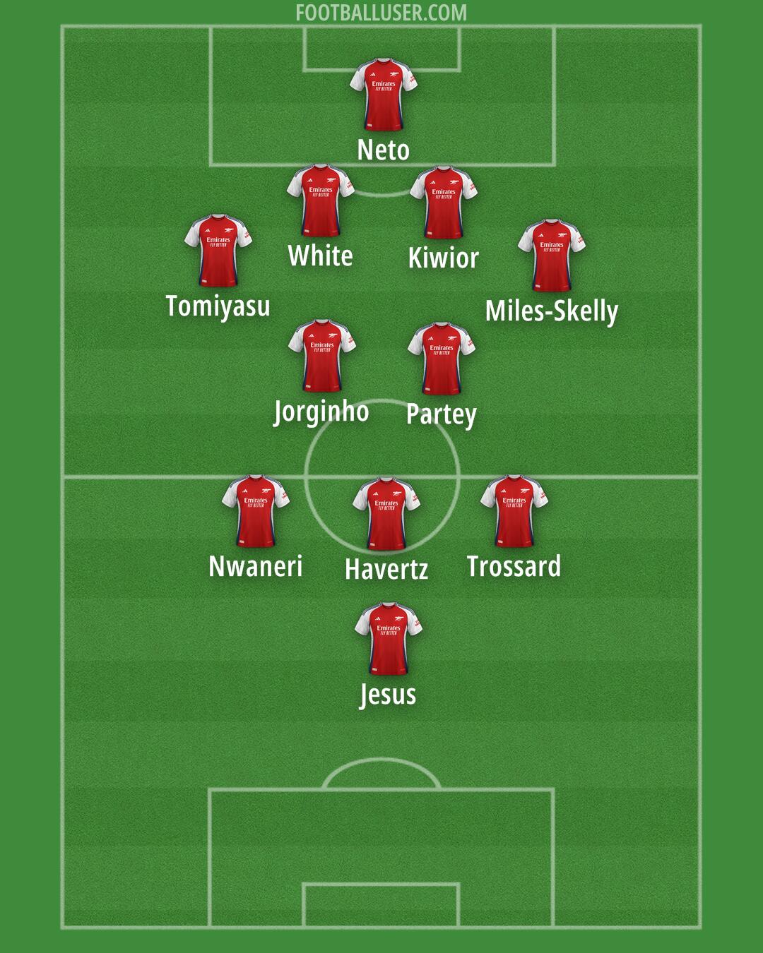 Arsenal Formation 2025