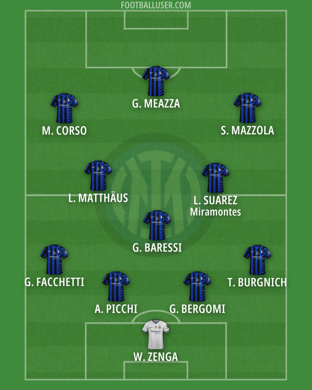 Inter Formation 2025