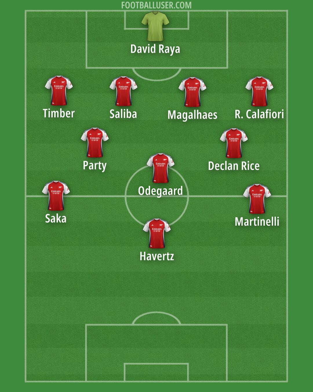 Arsenal Formation 2025