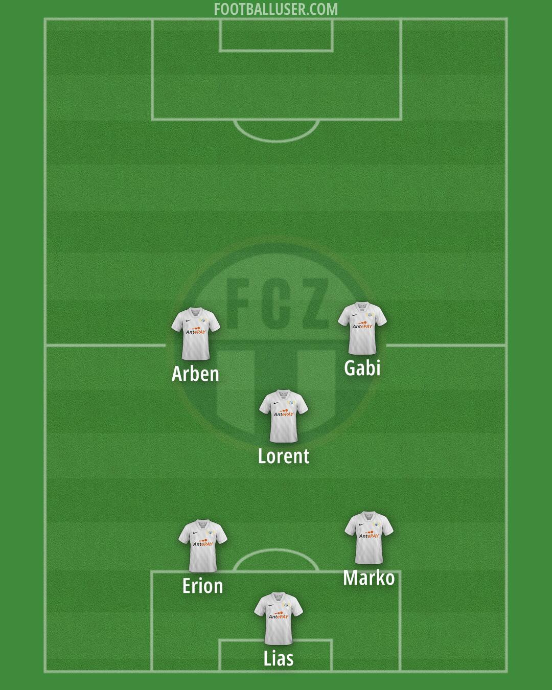 Zürich Formation 2025