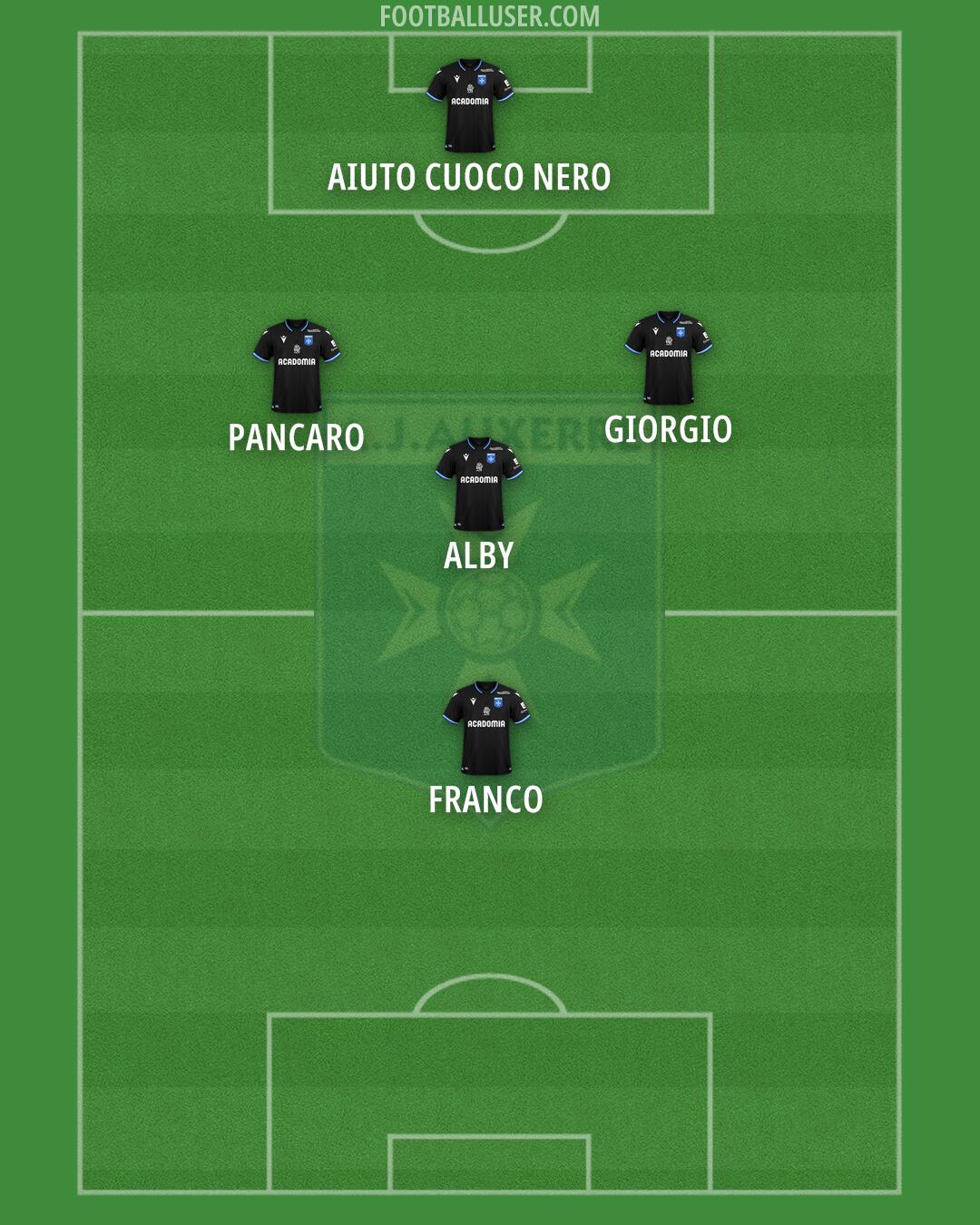 Auxerre Formation 2025
