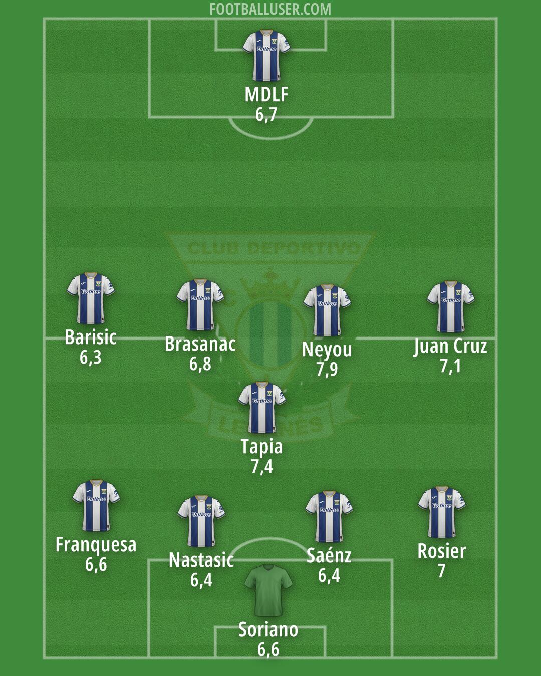 Leganés Formation 2025