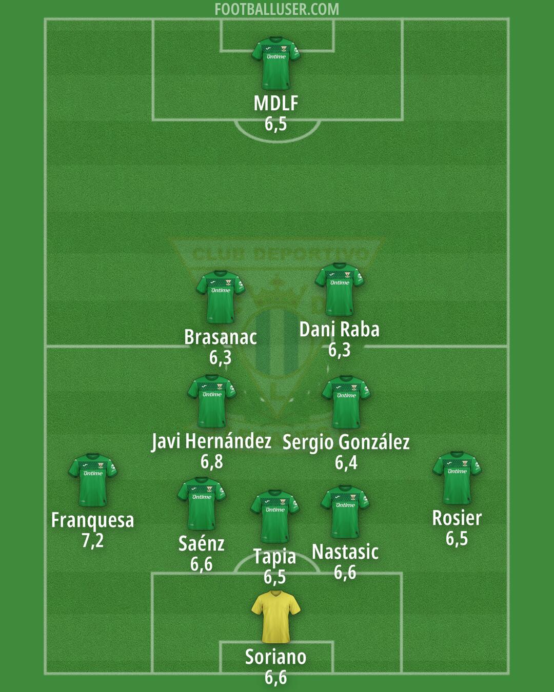 Leganés Formation 2025