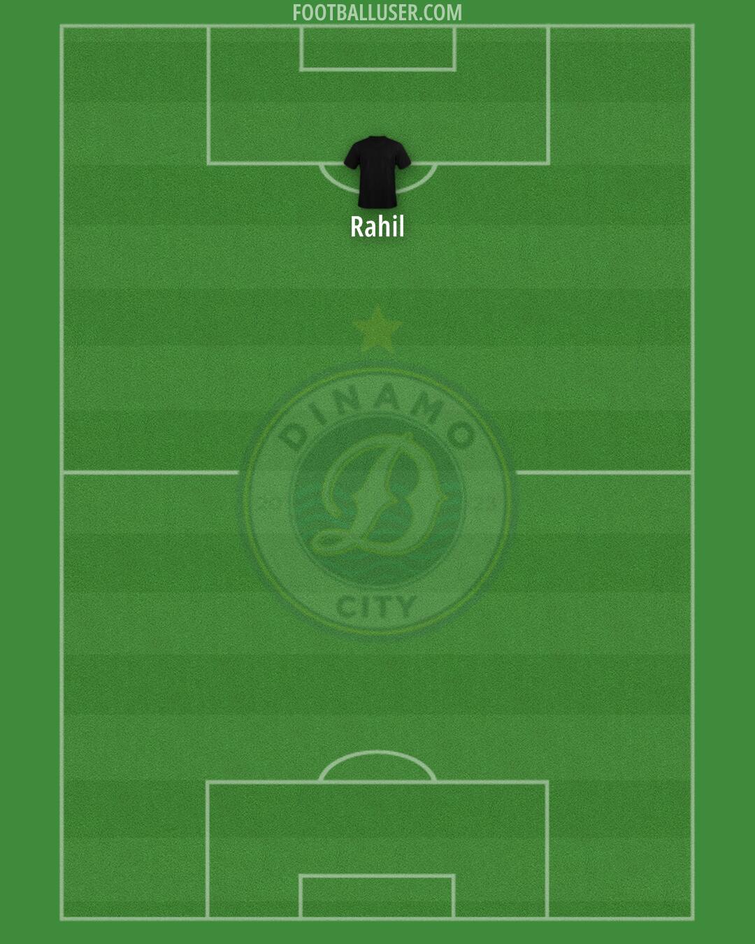 Dinamo City Formation 2025