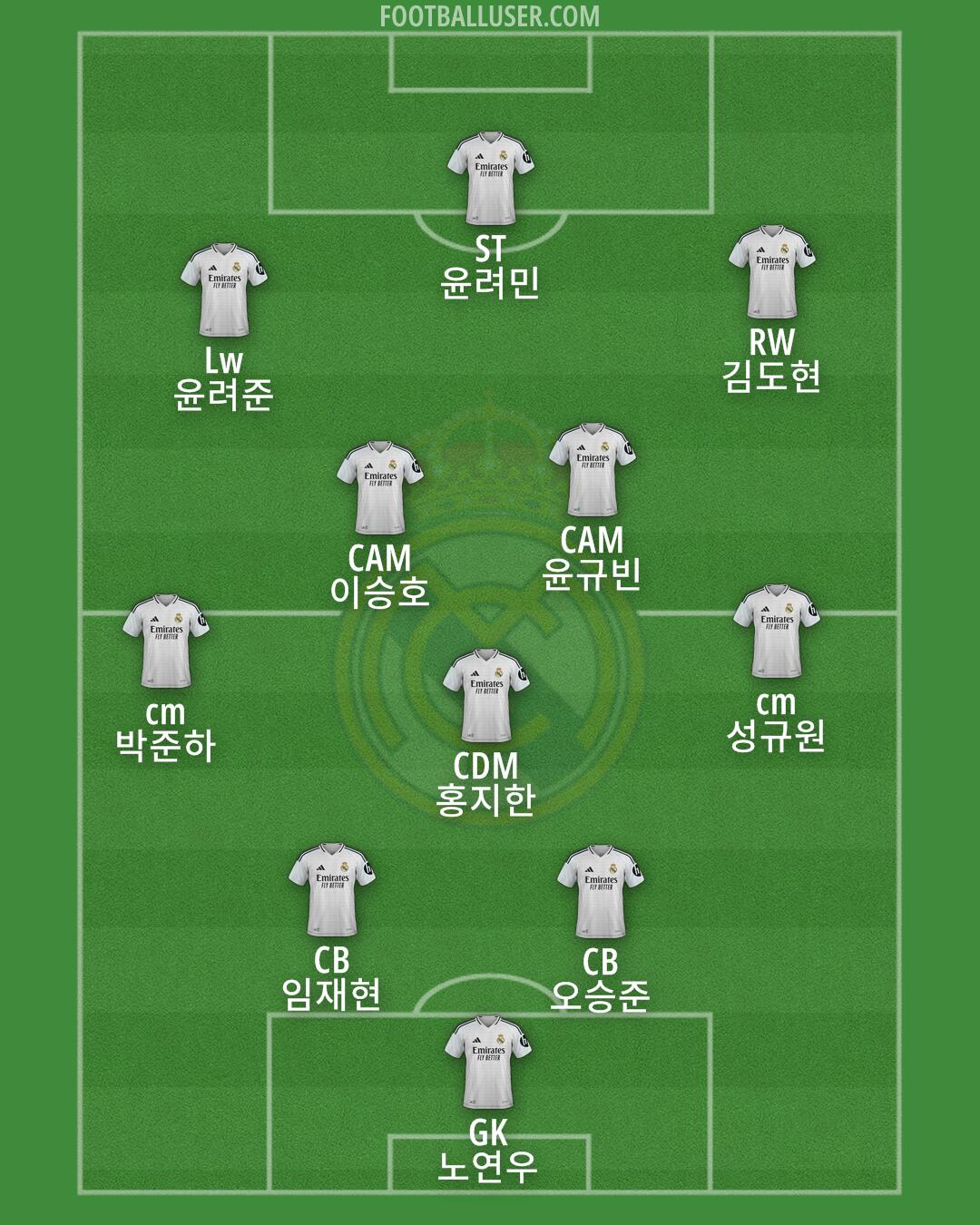 Real Madrid Formation 2025
