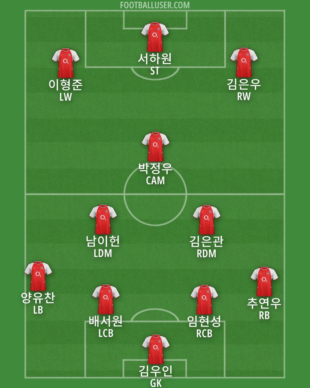 Arsenal Formation 2025