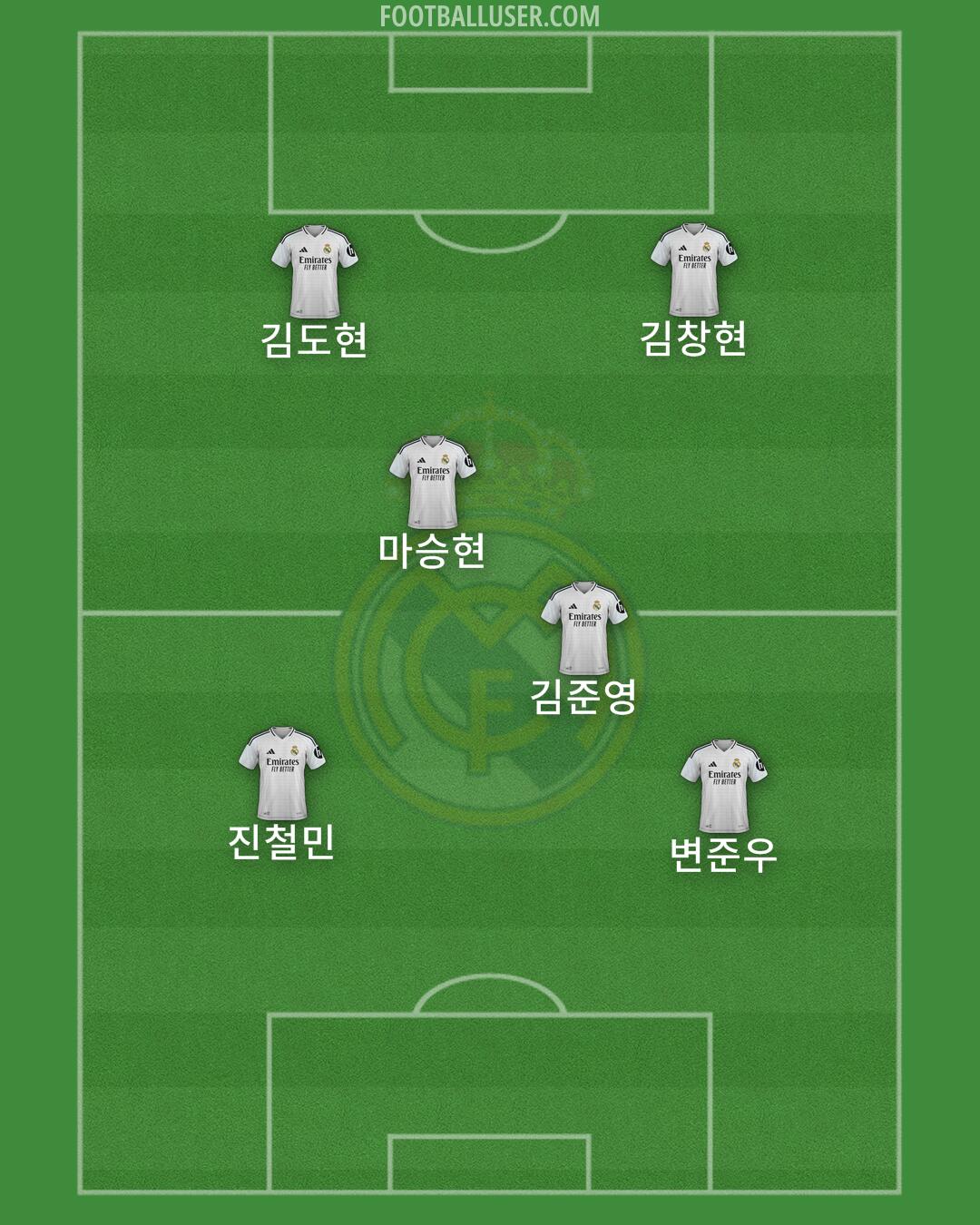 Real Madrid Formation 2025